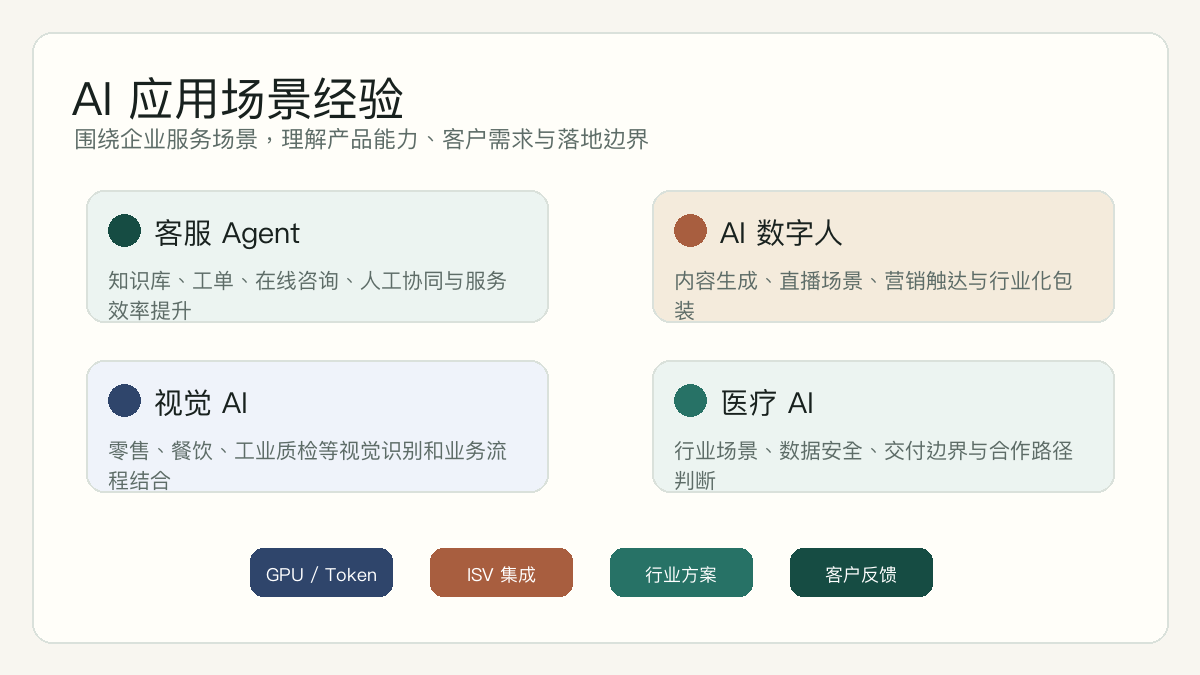 王茗覆盖的 AI 应用场景：客服 Agent、AI 数字人、视觉 AI、医疗 AI、GPU 与生态合作